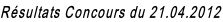 Résultats Concours du 21.04.2012