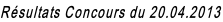 Résultats Concours du 20.04.2013